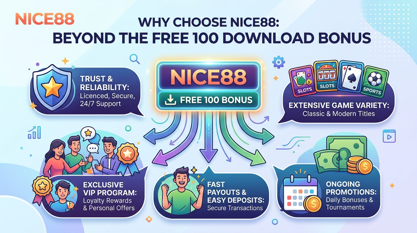 Why Choose Nice88: Beyond the Free 100 Download Bonus